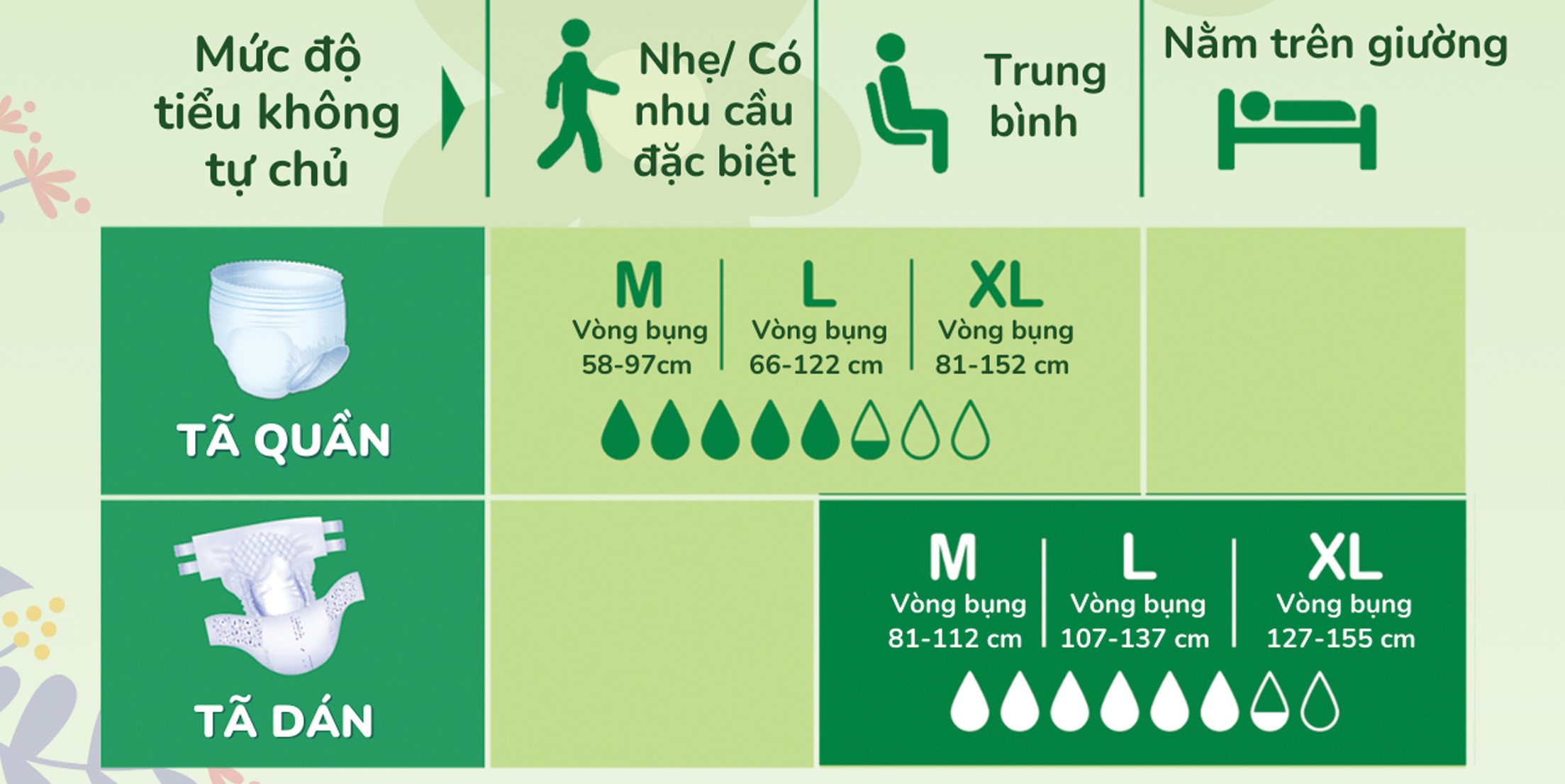 Tã Dán người lớn size M P.Love (G/10c)-1