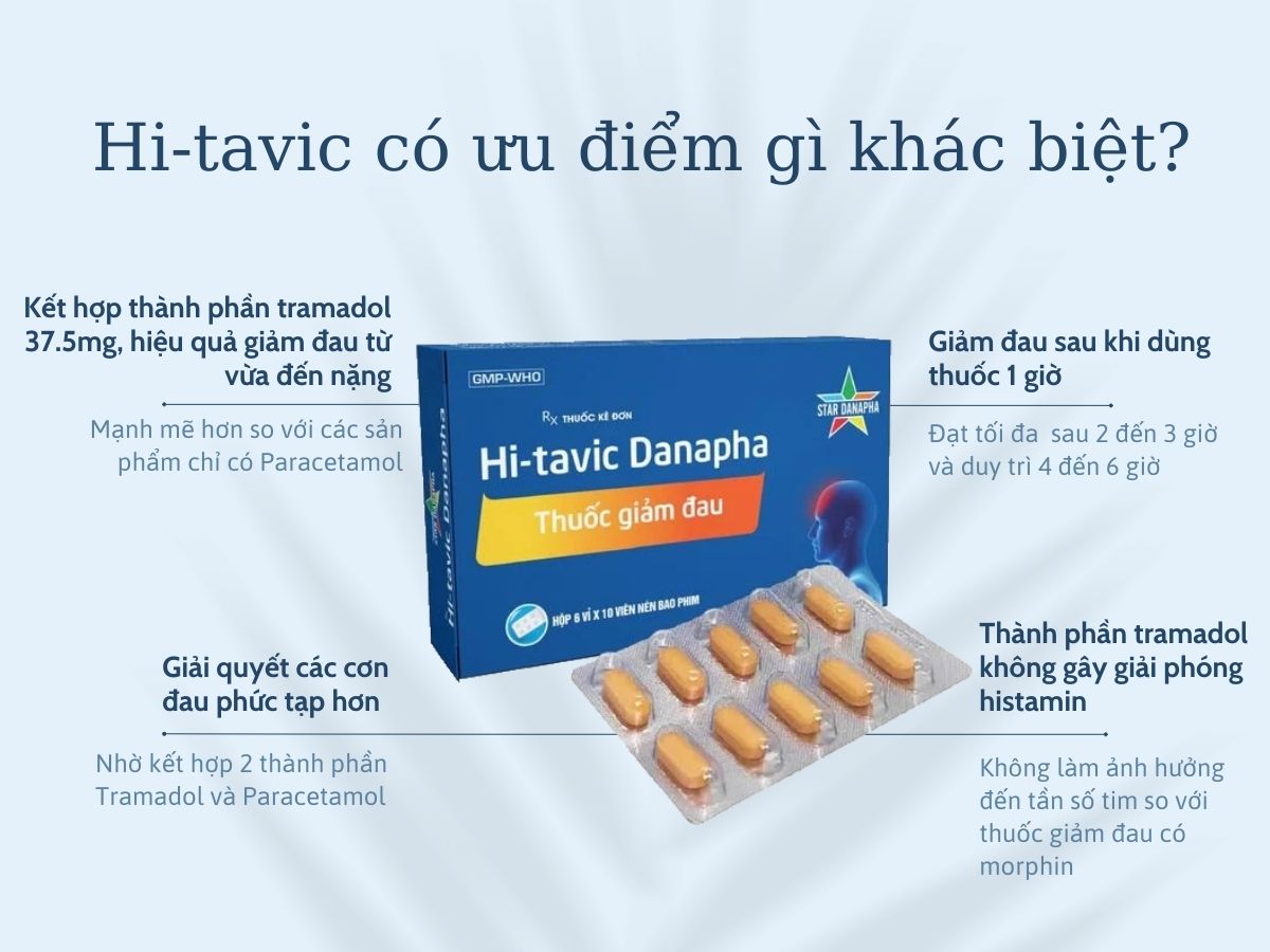 Thuốc giảm đau, hạ sốt Hi-Tavic (Hộp 60 viên) - Giá Tốt, Chính Hãng | Circa
